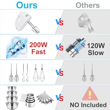 WEPSEN Hand Mixer Electric Mixing Bowls Set, 5 Speeds Handheld Mixer with 4 Nesting Stainless Steel Mixing Bowl, Measuring Cups Spoons 200W Kitchen Blender Whisk Beater Baking Supplies For Beginner - Image 4