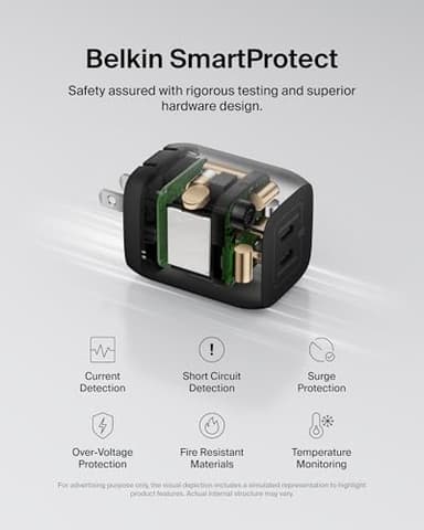 Belkin 65W Dual USB-C Wall Charger, Fast Charging PD 3.0 w/GaN Technology for iPhone Series, iPad Pro 12.9, MacBook, Galaxy Series, Tablet, & More - Black - Image 5