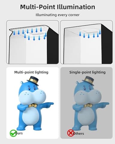 Glendan Light Box Photography, 12"x12" Portable Photo Box Shooting Tent Kit with 2 Light Panels (176 LED Lights) & 6 Kinds Double-Sided Backgrounds for Jewelry and Small Items Product Photography - Image 2
