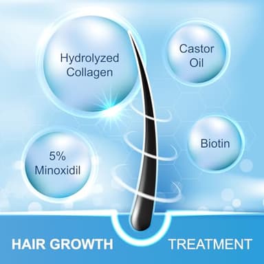 5% Minoxidil for Men Hair, Minoxidil for Women Hair Growth, Minoxidil Hair Growth Spray 2PCS. - Image 2