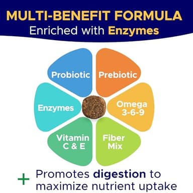 GOODGROWLIES Probiotics for Dogs Gut Health & Digestive Function Support - Probiotic Chews w Pumpkin & Omega - Upset Stomach & Gas Relief, Constipation, Canine Prebiotic Supplement - Image 3