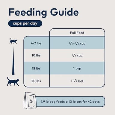 ZIWI Peak Steam & Dried Cat Food – Cage-Free Chicken w/Whole Mackerel - High Protein, Skin & Coat Health, Low Carb, for All Life Stages (28.8oz) - Image 6