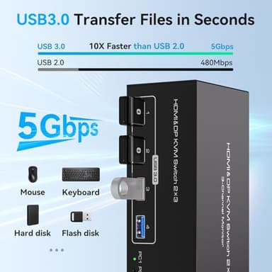 ATLAHET 8K HDMI 2 Displayport KVM Switch 3 Monitors 2 Computers DP 1.4 8K 60Hz 4K 120Hz Display Port for Two PC Share Triple Monitor and 4 USB 3.0 Peripherals Support Extended and Duplicate Mode - Image 4