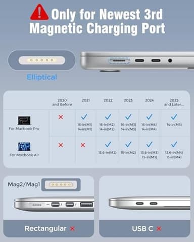 Charger for MacBook Pro 14 16 inch Mac Air 13.6 15 inch 2025 2024 2023 2022 2021 M5 M4 M3 M2 M1, 96W / 70W Power Adapter, 6.6FT USB C to Magnetic 3 Cable with LED, Powerful Magnetic, Original Quality - Image 5