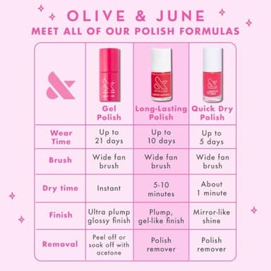 Olive & June Long Lasting Nail Polish | Gel-Like Finish No Lamp Needed | Lasts up to 10 days | Salon-Quality Color at Home | Vegan Cruelty-Free Chip-Resistant Shine |Maine Character Energy Lobster Red - Image 8