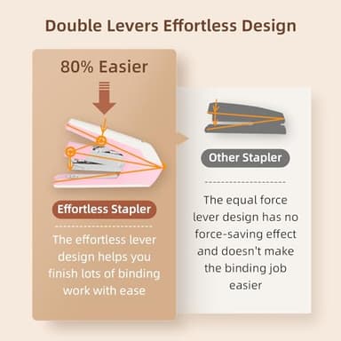 Deli Effortless Desktop Stapler, Heavy Duty Stapler, 40-50 Sheet Capacity, One Finger, No Effort, Includes 1500 Staples & Staple Remover, Pink - Image 3