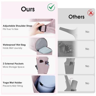 sportsnew Yoga Mat Bag, Large Opening Long Tote Yoga Mat Carrier Holder Bag with Waterproof Wet Pocket and Drawstring Water Bottle Pocket, Adjustable Shoulder Strap Storage Bag, Pink, patent pending - Image 2