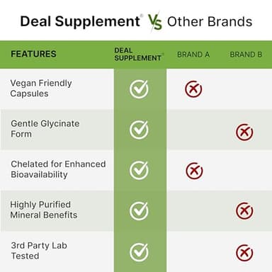 Magnesium Glycinate 500mg, 240 Veggie Capsules | 100% Chelated for Easy Absorption | Essential Mineral Supplement for Muscle, Sleep, & Heart Health - Image 5