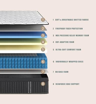 Soulfea Full Size Mattress,10 Inch Hybrid Full Mattress in a Box with Memory Foam & Individual Pocket Spring for Edge Support,Pressure Relief,Medium Firm,CertiPUR-US. - Image 9