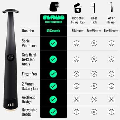 FLAUS Electric Flosser (Shark Tank) 3 Speeds + 45 Refill Heads w/Gentle Gliding Floss for Sensitive Gum Care - Water Flosser Alternative, Dentist Recommended Tooth Flossers, Eco Dental Floss Picks - Image 9