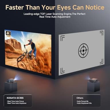 [Short Throw/1200ANSI/Built in Apps] Projector 4K with WiFi and Bluetooth, TOF Auto Focus Keystone Smart Projector for Dolby Audio Home Theater Movie, Kogata Outdoor Projector Portable Ceiling - Image 3