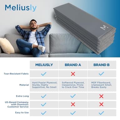 Meliusly Heavy Duty Couch Cushion Support for Sagging Cushions (28x79) Reinforced Wood Sofa Cushion Support Board for Sagging Seat, Deep Couch Supporter for Under The Cushions, Loveseat Saver - Image 7