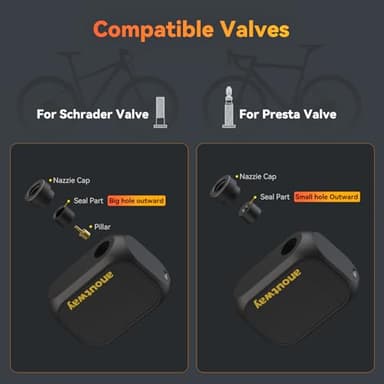 Tiny Pump Bike Pump with Gauge Portable Ultra-Mini 120PSI Electric Bicycle Pump Type-C Rechargeable Battery，Auto Stop, with Presta and Schrader Valve AT1PRO - Image 7