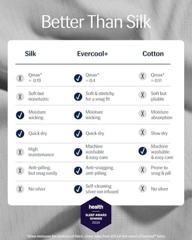 REST® Evercool®+ Cooling Pillowcases King - 2 Pillowcases for Sensitive Skin, Silver Infused Fabric for Hygienic Sleep, Silky Smooth for Curly Hair, High Elastic for Snug Fit (19x35 inches) - Image 3