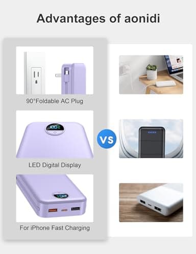 20000mAh Ultra-Portable-Charger-Power-Bank with Built in Cables&AC Wall Plug,PD20W USB-C Fast Charging Cell Phone Charger Battery Pack,LED Display Travel Battery Bank for All iPhone,Samsung,Android - Image 3