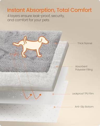 Feandrea Washable Pee Pads for Dogs, 2 Pack, Reusable Dog Pads, 24 x 18 Inches, S, Waterproof Pet Training Pads, Leakproof, Non-Slip, Super Absorbent, for Dogs, Cats, Rabbits, Dove Gray UPTD001G01 - Image 3