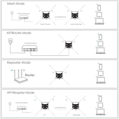 WAVLINK AC1200 Outdoor WiFi Extender Wireless Access Point, 2025 Long Range Dual-Band Wi-Fi Extender, 4x7dBi Omni Antennas,PoE, Gigabit Port, Supports AP/Repeater/Mesh Modes for Courtyard, Fish Finder - Image 7