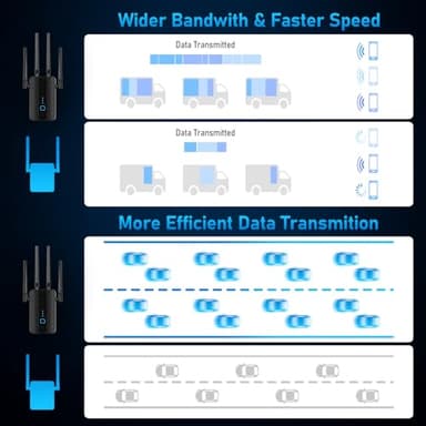 WiFi Extender Signal Booster for Home, Dual Band 5.8GHz&2.4GHz, Covers Up to 10000 Sq.ft, WiFi Repeater 1.2Gbps WiFi Booster with Ethernet Port, Made for USA - Image 2