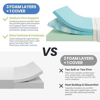 Yaheetech 10 Inch Twin Mattress 3 Foam Layer Cooling Gel Memory Foam Mattresses, Green Tea for Fresher Sleep, Medium Firm, CertiPUR-US Certified, No Fiberglass, Twin Size Mattress in a Box - Image 6