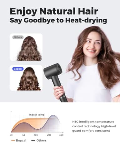 Hair Dryer - Bopcal Ionic Blow Dryer with Concentrator for All Hair Types,110000 RPM High-Speed Fast Drying Lightweight and Quiet, 200 Million Negative Ions Dryer with Thermo-Control (1500w) - Image 2