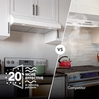 Broan-NuTone 36-Inch Under Cabinet Range Hood, ENERGY STAR, 350 Max Blower CFM, White - Image 4