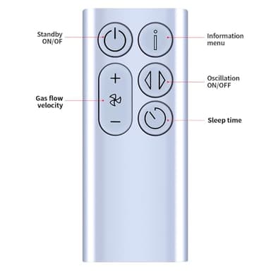 New Replace BP01 Remote Control for Dyson BP01 Cool Fan Air Purifier (Color: Silver) - Image 8