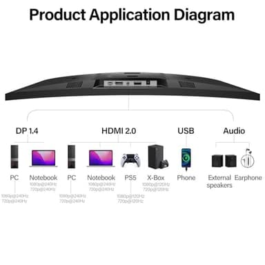 Gawfolk 32 Inch Curved Gaming Monitor 240Hz, 1800R PC Monitor Full HD 1080P, Frameless Computer Dispaly with Freesync and Eye Care Technology, Wall Mountable - Image 7