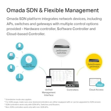 TP-Link EAP225 Omada AC1350 Gigabit Wireless Access Point Business WiFi Solution w/Mesh Support, Seamless Roaming & MU-MIMO PoE Powered SDN Integrated Cloud Access & Omada App White - Image 6