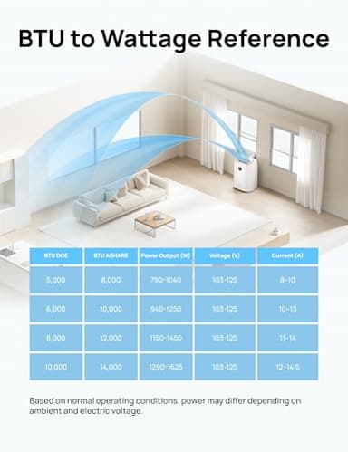 Dreo Portable Air Conditioners, 12,000 BTU AC Unit for Bedroom with Drainage-free Cooling, 46dB Quiet, APP/Voice/Remote, 24h Timer with Fan & Dehumidifier, Smart Standing AC for Room Indoors, AC515S - Image 10