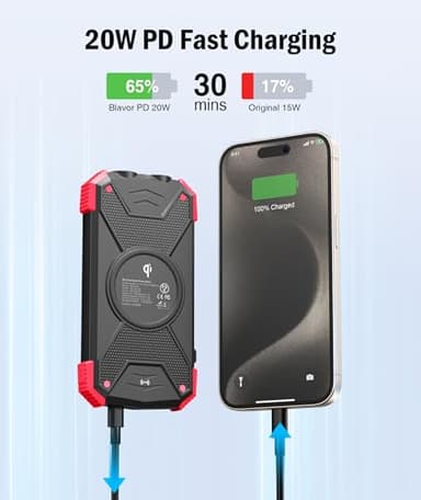 BLAVOR Solar Charger Power Bank 10,000mAh, Portable Wireless Charger, 20W Fast Charging External Battery Pack with USB C for Cell Phones, Solar Panel Charger with Dual Flashlight for Camping - Image 3
