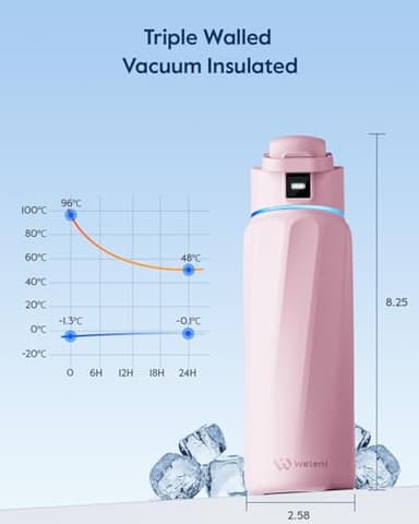 BOOST Smart Water Bottle with Reminder & Tracker, Double Wall Vacuum Insulated Bottles Stainless Steel, 32oz BPA-Free Wide Mouth for Gym, Office, School, Ideal Gift for Christmas, Halloween, New Year - Image 3