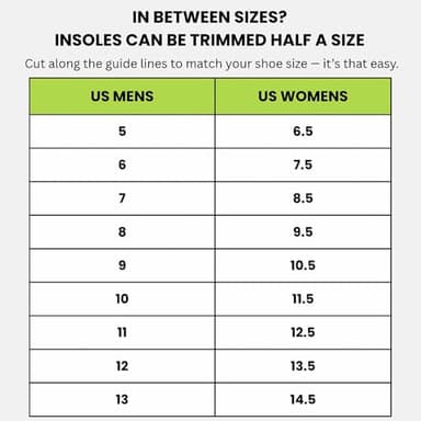 Pickleball Insoles, Insoles Men & Women, 4D Anti-Slip Prevent Foot Odor Providing Shock Absorption and Cushioning Memory Foam Insole (Grey-Green(Buy 1get 2), Men7/Women8.5) - Image 7