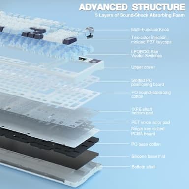 AULA S98 Pro Wireless Mechanical Keyboard,Smart Screen & Knob,Tri-Mode BT5.0/USB-C/2.4GHz Creamy Keyboard,Pre-lubed Linear Switches,Hot Swappable RGB Backlit Computer Gaming Keyboards - Image 5