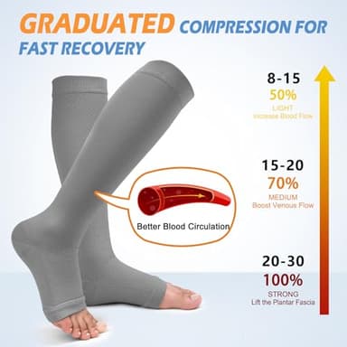 3 Pack Plus Size Open Toe Compression Socks for Women & Men Wide Calf, Toeless Knee High Stockings for Circulation Support, Black White Gray XX-Large - Image 2