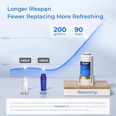 Waterdrop Electric Water Filter Pitcher, Reduce 99.6% of Lead and 45+ Impurities, 200-Gallon Rechargeable Water Dispenser, Instant 15-Cup Countertop System, NSF/ANSI 401&53&42&372, NOT Reduce TDS - Image 4