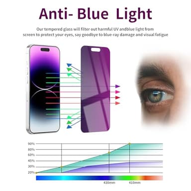 Ifaeveus 2 Pack Privacy Screen Protector for iPhone 14 Pro Max Tempered Glass 6.7inch Private Saver Anti-Spy Anti-Blue Light Eye Protection Anti-Scratch Full Coverage - Image 4