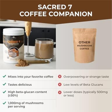 Naturealm Sacred 7 Organic Mushroom Supplement – 100% Fruiting Body Extract Powder with Lions Mane, Reishi, Chaga & More | Nootropic & Immune Support for Coffee, Tea, Smoothies – 60 Servings - Image 8