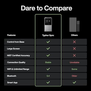 Typhur Sync WiFi Wireless Meat Thermometer Digital, 2 Probes, Smart Base, LCD Display, Unlimited Range, Bluetooth 5.4, Improved Stability, NIST-Certified Accuracy, BBQ, Grill, Smoker, Oven, Kitchen - Image 2