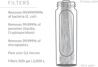 LifeStraw Peak Series - Collapsible Squeeze Bottle Water Filter System - 1L for Trail Running, Camping, Hiking, Travel, Cycling, and Fishing; Mountain Blue - Image 3