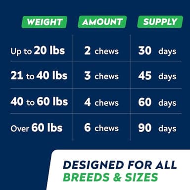 StrellaLab Fish Oil Omega 3 Treats for Dogs (180 Treats) - Allergy & Itch Relief - Skin & Coat Supplement - Joint Health - Wild Alaskan Salmon Oil - Shedding, Itchy Skin Relief - Omega 3 6 9 - EPA&DHA - Image 8