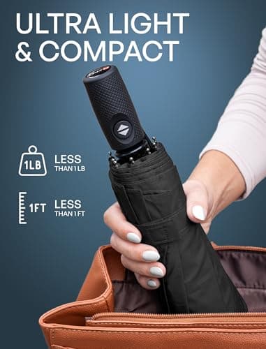 REPEL Windproof Travel Umbrella - Compact & Withstands Winds up to 85MPH, Strongest Premium Auto Folding Umbrella for Rain and Sun - Durable, Light & Portable for Women & Men, Fits Backpack & Cars - Image 4