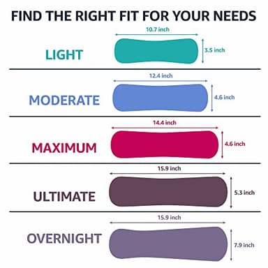 Amazon Basics Incontinence Pads for Women, Bladder Control, Postpartum, Overnight Absorbency, Unscented, 60 Count (2 Packs of 30) - Image 3