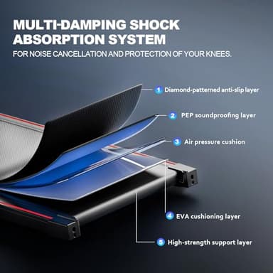 GORISE Walking Pad, Under Desk Treadmills for Home, Walking Pad, Treadmills for Home Foldable,Remote Control, LED Display, 3 in 1 Portable Walking Treadmill, 300 Lbs Capacity - Image 6