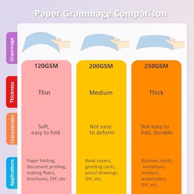 OcePor 168 Sheets Colored Paper 28 Colors, 8.5x11 Construction Paper Assorted Colors, 120gsm/32lb Computer Copy Card Stock for Office, Printing, Card Making, Cricut, Crafts, Scrapbook - Image 2