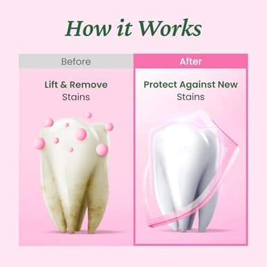 EUTHYMOL Whitening Toothpaste (3.7fl oz*3, Pack of 3) - Stain Removal in 2 Weeks, Long-Lasting Freshness for Sensitive Gum & Teeth. Bad Breath, Cavity Prevention. Recyclable Aluminum Tube - Image 5