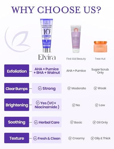 Elvira KP Bump Eraser Foot & Body Scrub, Exfoliating Scrub for Keratosis Pilaris, Smooth Skin with 10% AHA BHA & Niacinamide, Deep Moisturizing Cleanser for All Skin Types, Exfoliante para el Cuerpo - Image 3