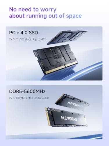 MINISFORUM UM870 Slim Mini PC AMD Ryzen 7 8745H(8C/16T), Mini Desktop Computer 32GB DDR5 RAM 1TB SSD, USB4/HDMI/DP 8K@60Hz Output, 2.5G LAN Port, 4xUSB Ports, WiFi 6E, BT5.3, AMD Radeon 780M Graphics - Image 4
