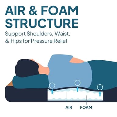 LOSTHORIZON Air & Foam Camping Mattress, Self-Inflating Sleeping Pad, 4.5" Thick, with Pump Sack, Single - Image 2