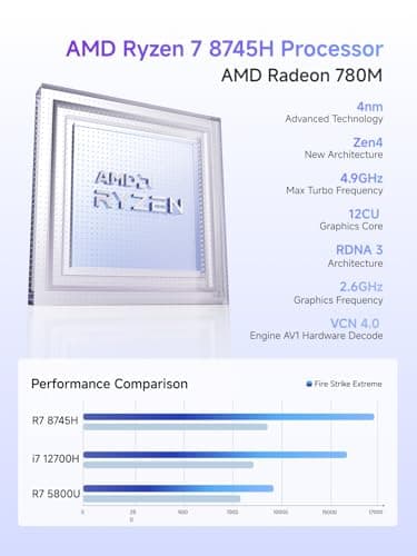 MINISFORUM UM870 Slim Mini PC AMD Ryzen 7 8745H(8C/16T), Mini Desktop Computer 32GB DDR5 RAM 1TB SSD, USB4/HDMI/DP 8K@60Hz Output, 2.5G LAN Port, 4xUSB Ports, WiFi 6E, BT5.3, AMD Radeon 780M Graphics - Image 2