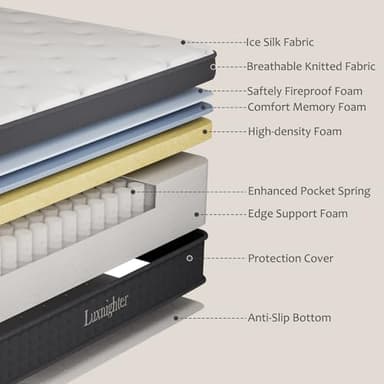 Full Size Mattress, 12 Inch Full Mattress in a Box, Cooling Matress with Memory Foam & Individual Pocket Springs for Pressure Relief & Spinal Alignment, Zoned Back Support & Motion Isolation - Image 3